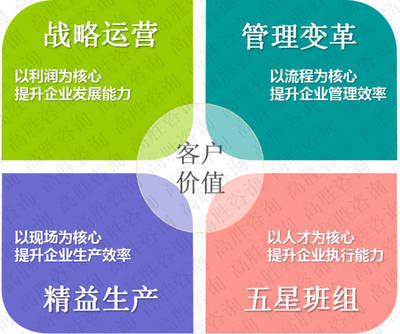 優(yōu)化工廠效率體系（OPE）與健康管理咨詢 以人為本，實(shí)現(xiàn)雙贏發(fā)展